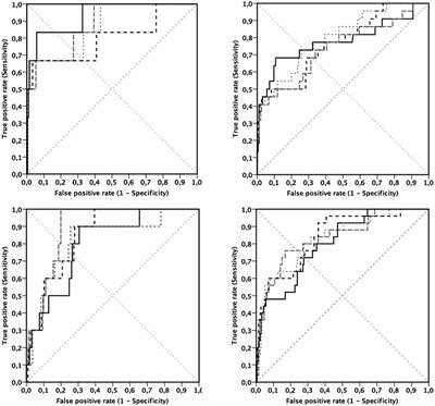 Adiposity Criteria in Assessing Increased Cardiometabolic Risk in Prepubertal Children